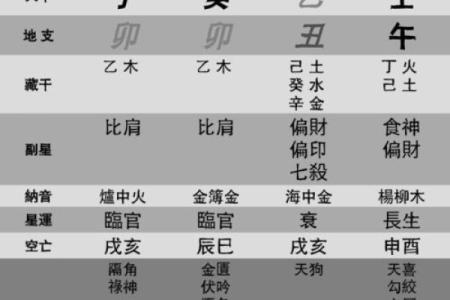 流年考运紫薇斗数