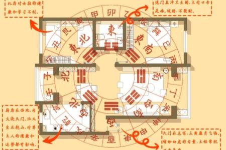 如何测房屋方位和朝向吉凶