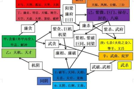 紫薇斗数主星择业