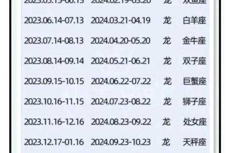 刚出生的宝宝怎么才可以查出星座呢