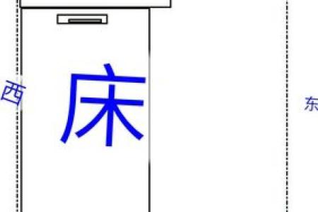 卧室的方位决定了你的运势如何