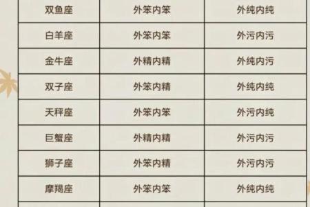 12星座性格特点分析 准的吓人