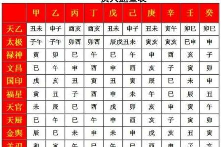 八字有贵人