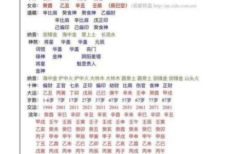 结婚难的八字详解及解决方案