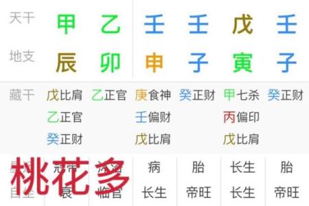 掌握八字命理，测算恋爱婚姻，看透桃花姻缘，预知离婚走向