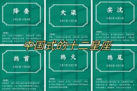 十二星座适合居住的中国地方