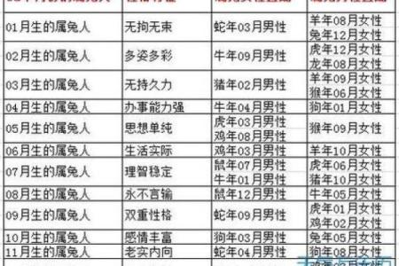 属鸡人属相姻缘配对