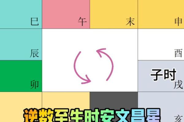 紫微斗数大限昌曲如何排 紫微斗数大限宫？