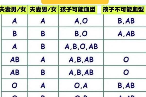 血型最多的是哪种 哪种血型人群最多
