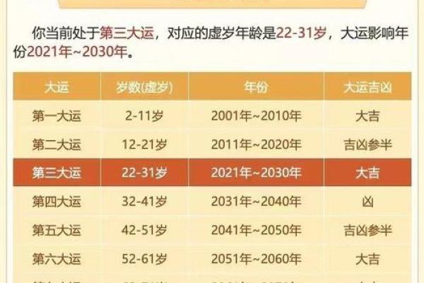 紫薇斗数中年龄