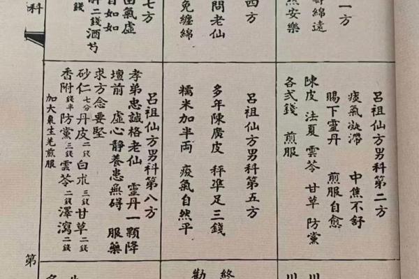 吕祖灵签100签解签
