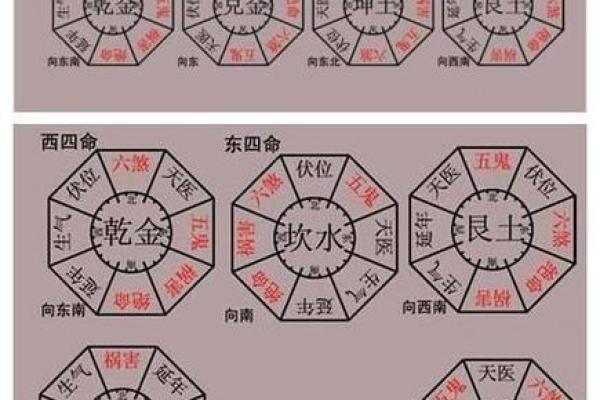 住宅风水健康的布局有哪些