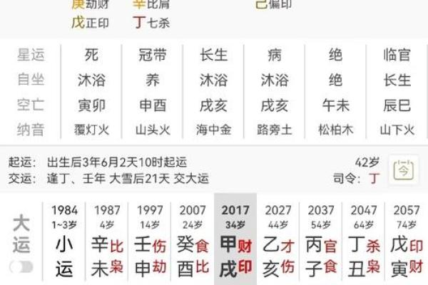 八字四冲格局