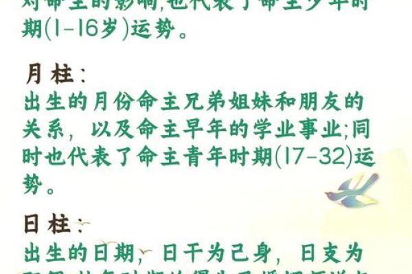 秘生辰八字：是指哪八个字？