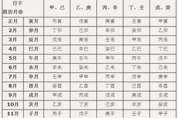 秘生辰八字：是指哪八个字？