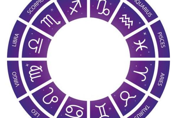 星座所主与断式口诀