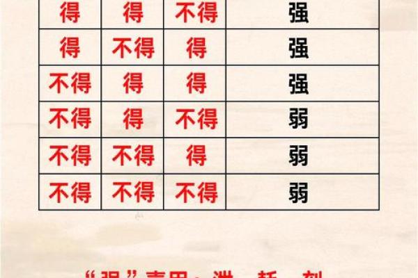 八字中如何找喜用神