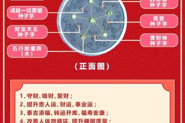 八字中如何找喜用神