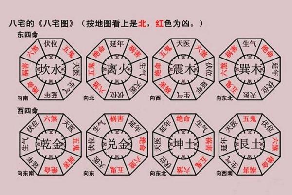 灶台风水 朝向
