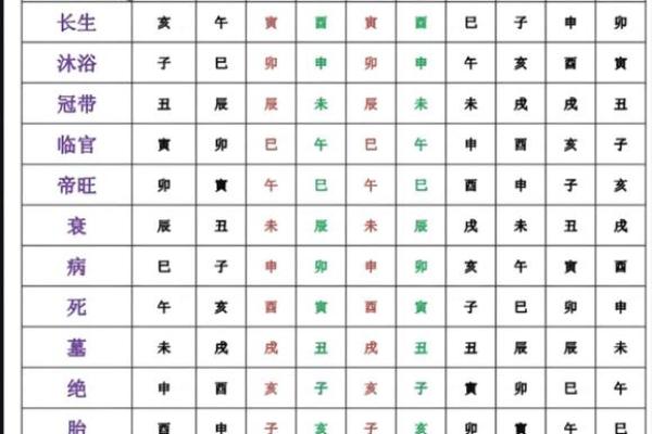 金口诀八字如何判断旺相休囚死