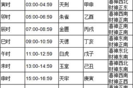 正月十二有什么禁忌事项？2024年正月十二黄历宜忌什么？