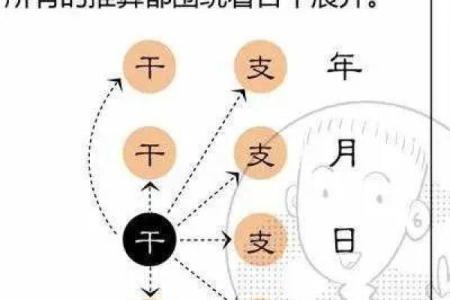 算命先生为何短寿