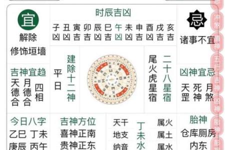 黄历中的时辰吉凶啥意思