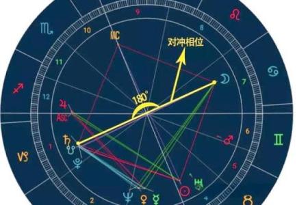 星盘被劫夺怎么办