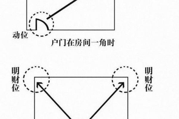 坐北向南八个方位,坐北向南的房子财位