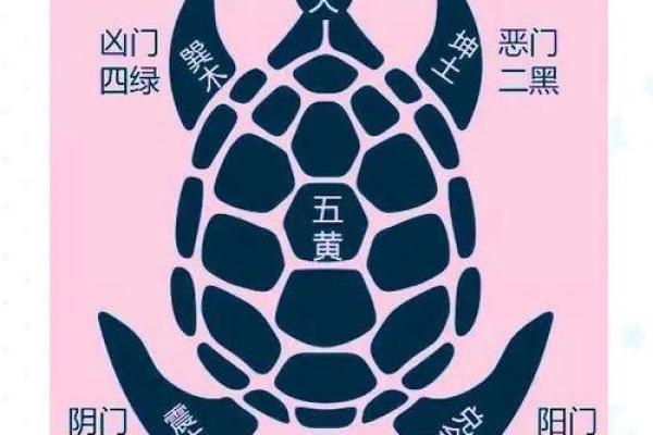 住宅风水影响人生哪八大运势？