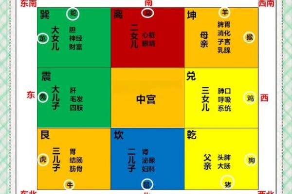 住宅风水影响人生哪八大运势？