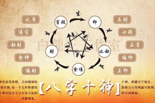 八字缺少某个十神会对人生有什么影响