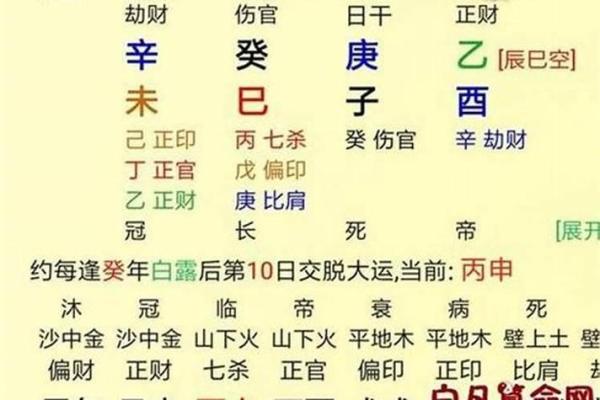 八字看老单身