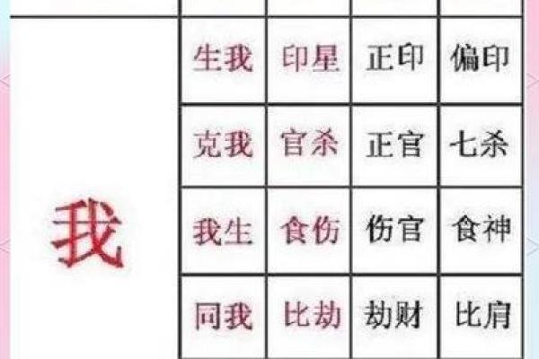 八字推算方法