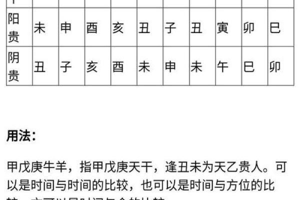 八字推算方法