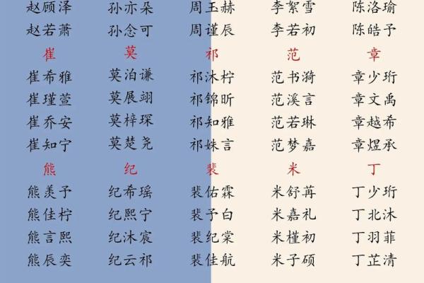 福名阁姓名配对查询网址 福姓取名？