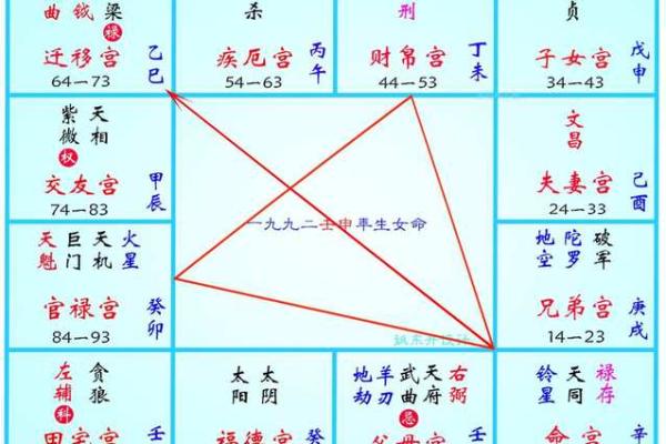 紫薇斗数官禄宫凤阁