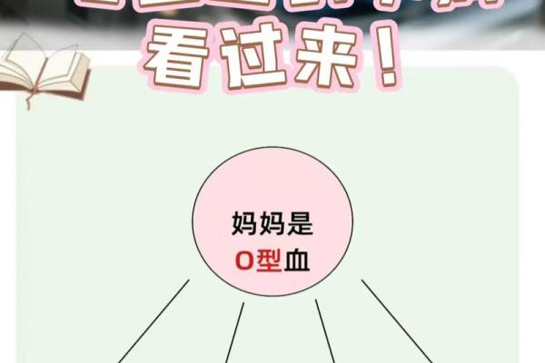 孕妇为什么要检查血型