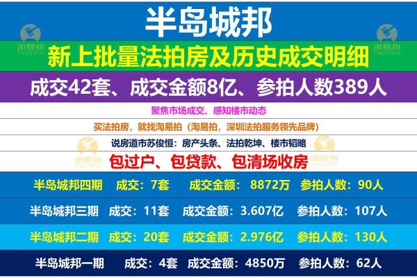 拍卖房子风水