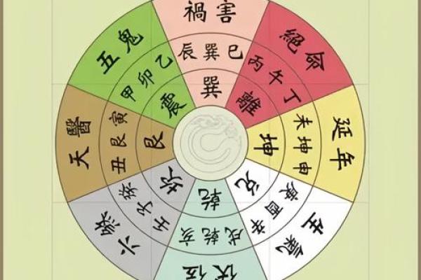 房屋吉凶方位