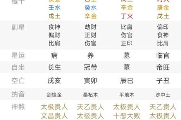 如何算自己的生辰八字？它是古人星象学产物。圆儿时的一个武侠梦