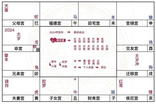 紫微斗数在线流年 紫微斗数流年运程测算？