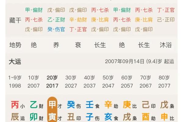 不知道八字