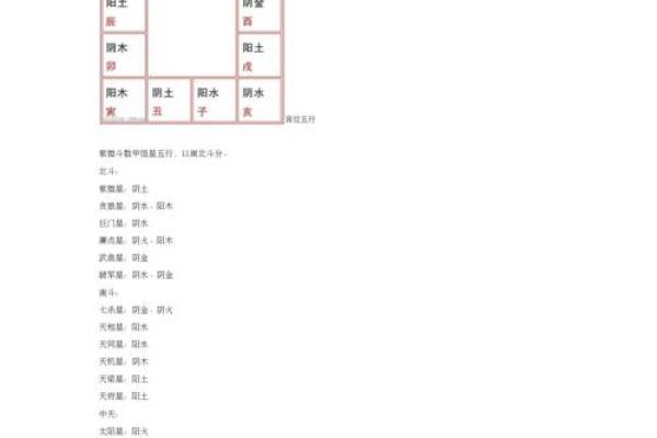 紫微斗数怎样看什么人工作上带发展前景