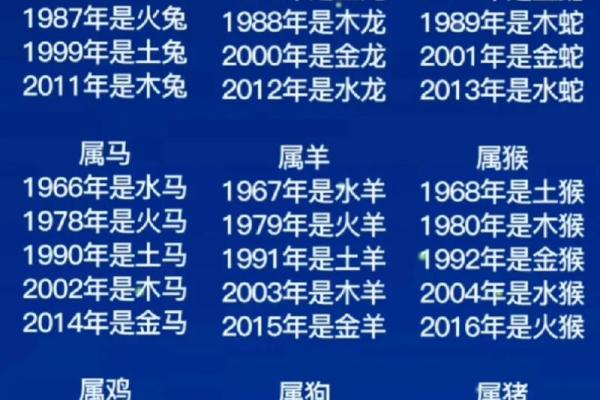 生肖配对表年份岁数