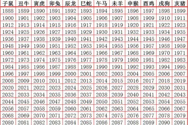 生肖配对表年份岁数