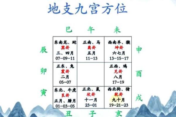 奇门遁甲在线排盘系统专业版