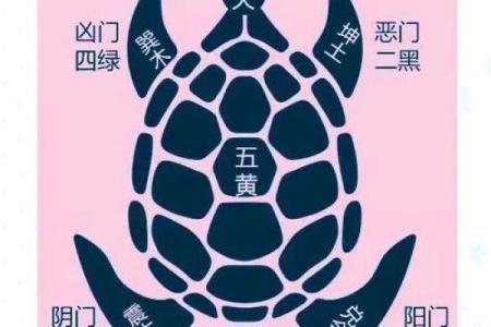 住宅风水影响人生哪八大运势？