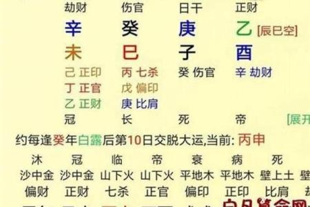 八字看老单身