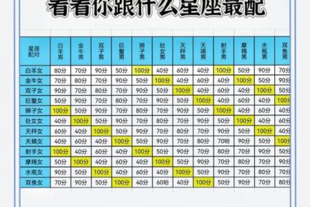 百分比怎么算星座运势最准